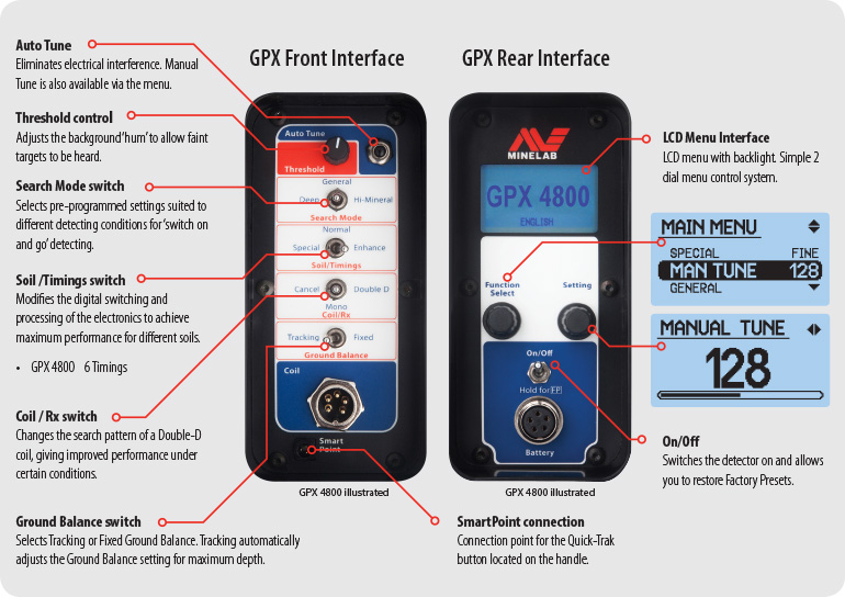 gpx-4800-interface